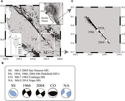 Seismic attenuation and stress on the San Andreas Fault at Parkfield: are we critical yet?